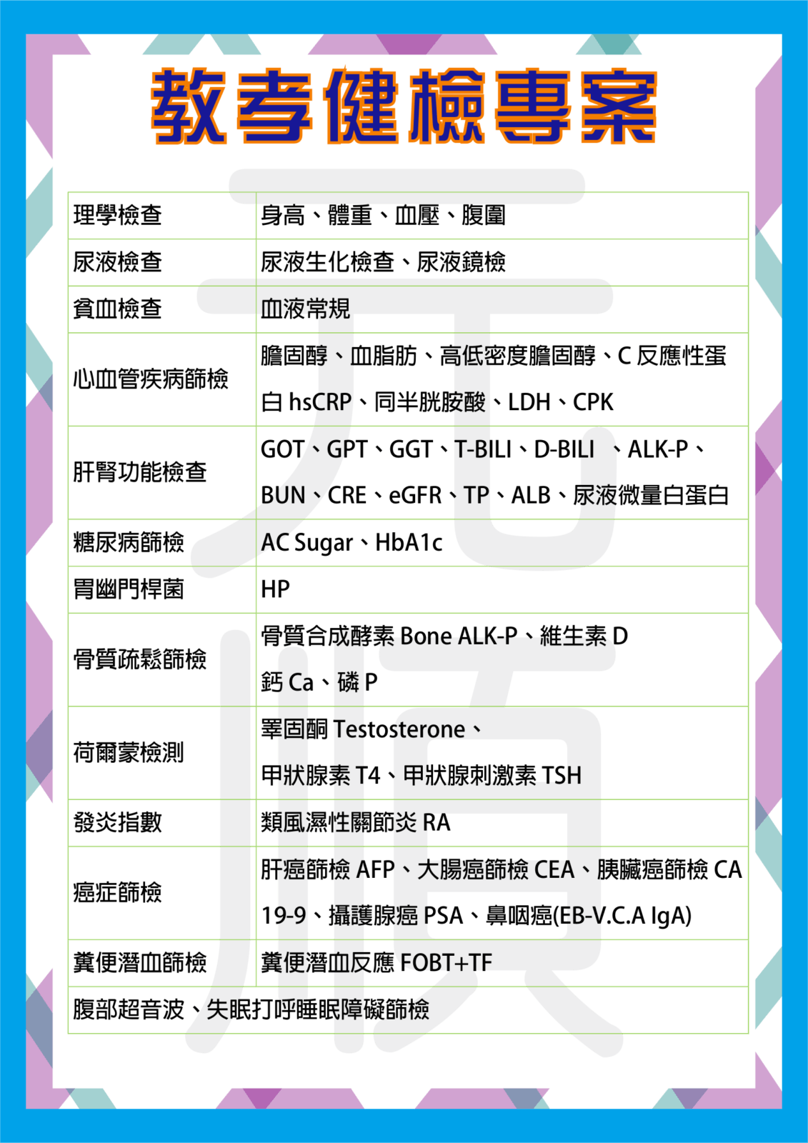 健檢,男性